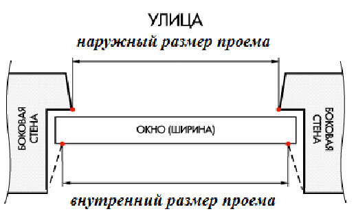 Деревянные окна